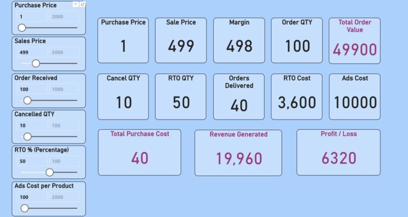 dropshipping calculator